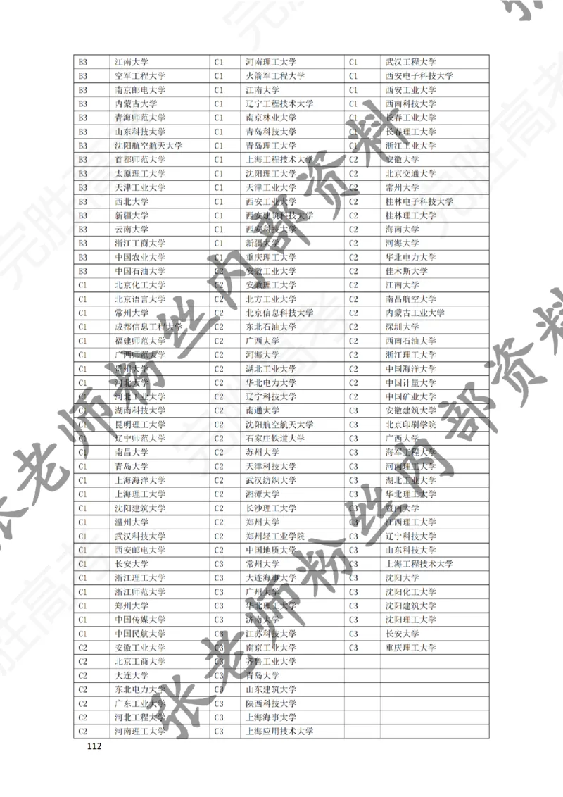 1-《大学专业解读》_纯图版_必看高考志愿填报指南课程（价值5999）_张雪峰高考志愿填报合集_6&mdash;电子书与电子资料