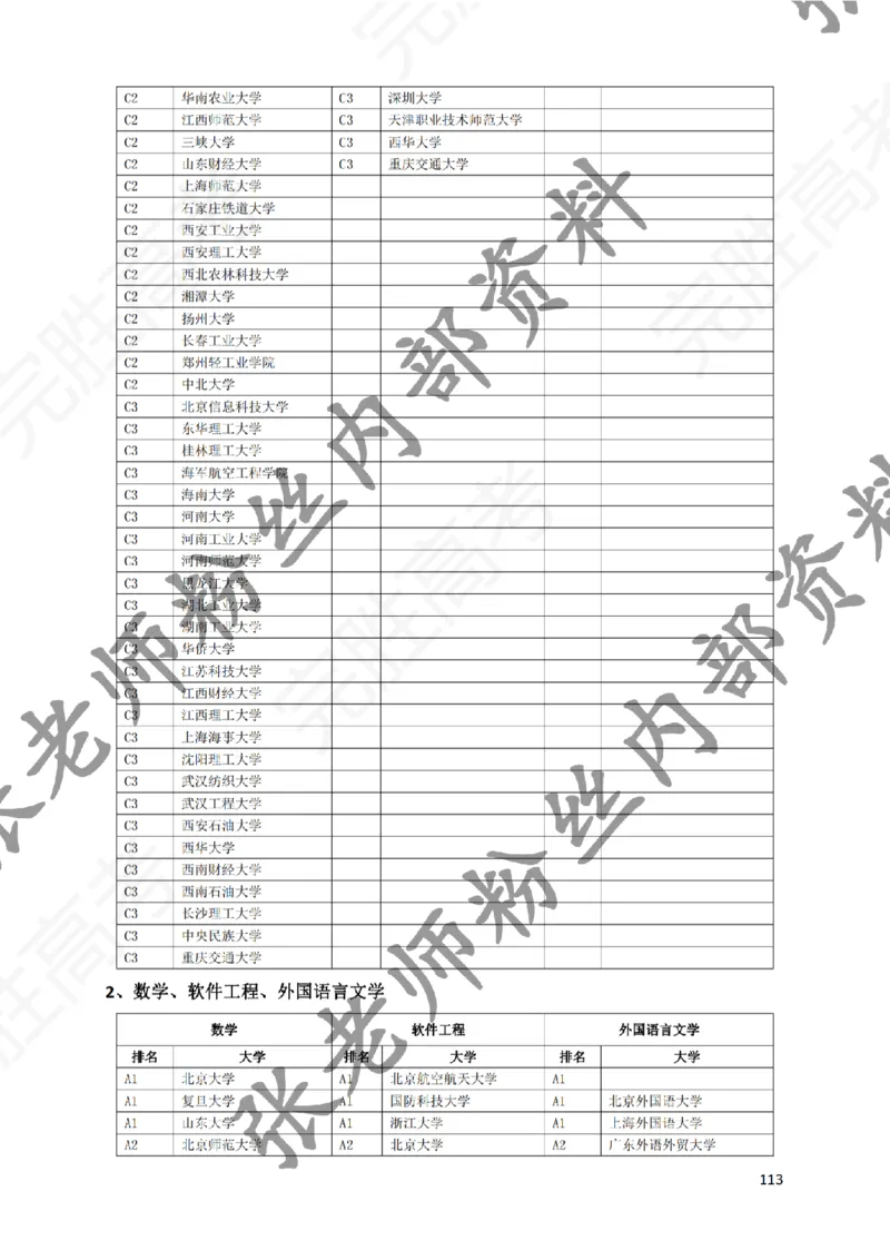 1-《大学专业解读》_纯图版_必看高考志愿填报指南课程（价值5999）_张雪峰高考志愿填报合集_6&mdash;电子书与电子资料