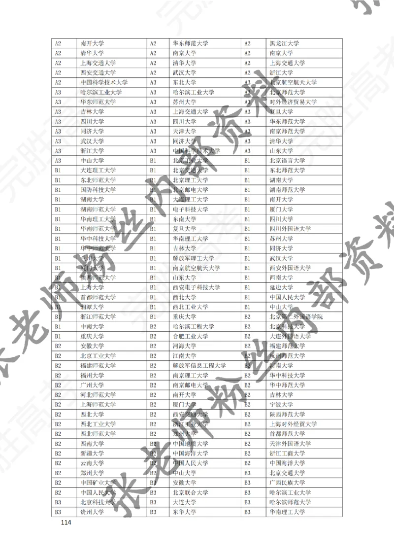 1-《大学专业解读》_纯图版_必看高考志愿填报指南课程（价值5999）_张雪峰高考志愿填报合集_6&mdash;电子书与电子资料