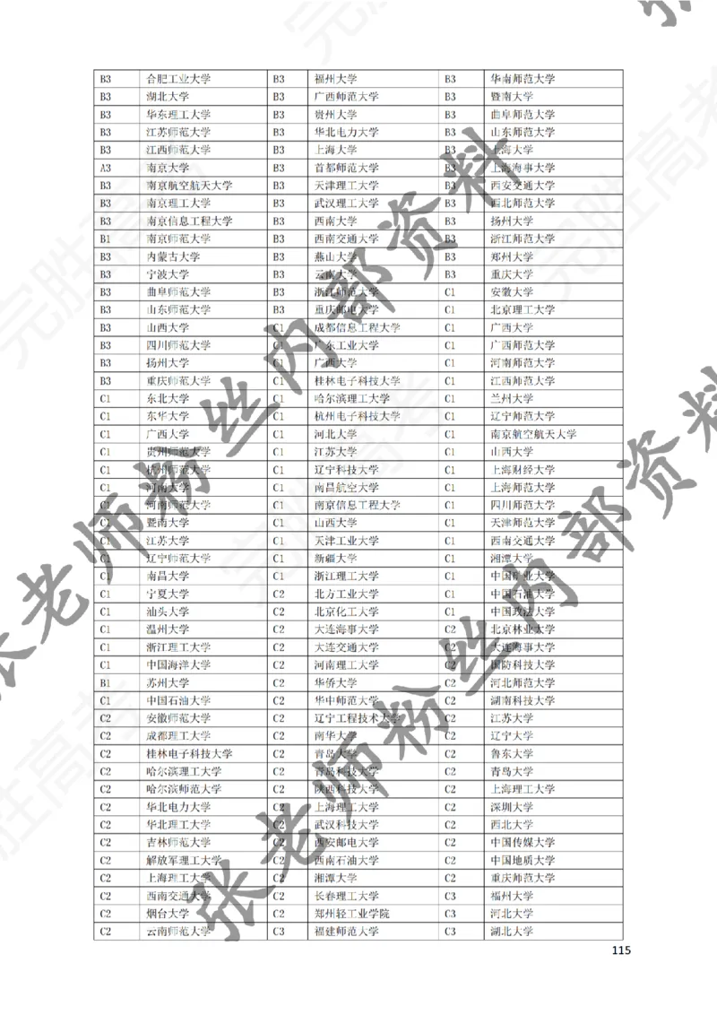 1-《大学专业解读》_纯图版_必看高考志愿填报指南课程（价值5999）_张雪峰高考志愿填报合集_6&mdash;电子书与电子资料