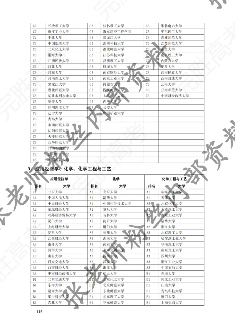 1-《大学专业解读》_纯图版_必看高考志愿填报指南课程（价值5999）_张雪峰高考志愿填报合集_6&mdash;电子书与电子资料