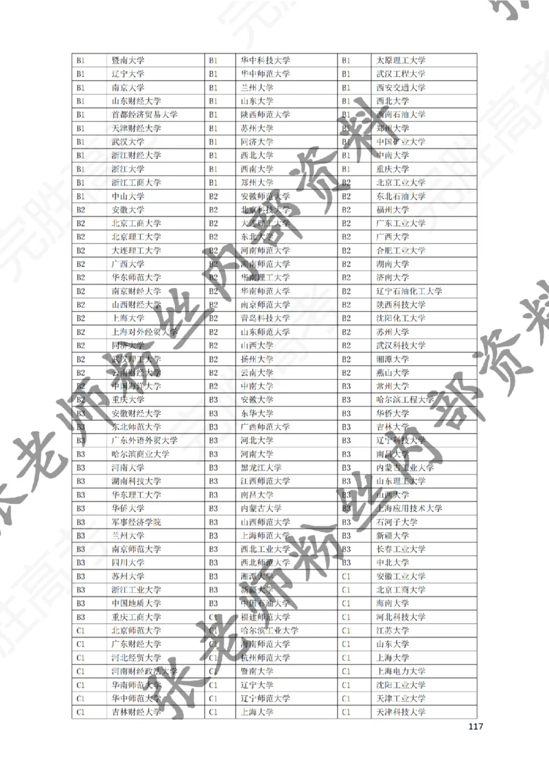 1-《大学专业解读》_纯图版_必看高考志愿填报指南课程（价值5999）_张雪峰高考志愿填报合集_6&mdash;电子书与电子资料