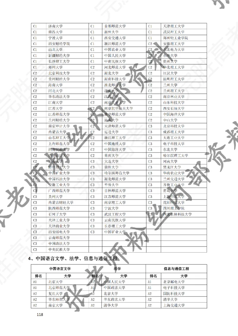 1-《大学专业解读》_纯图版_必看高考志愿填报指南课程（价值5999）_张雪峰高考志愿填报合集_6&mdash;电子书与电子资料