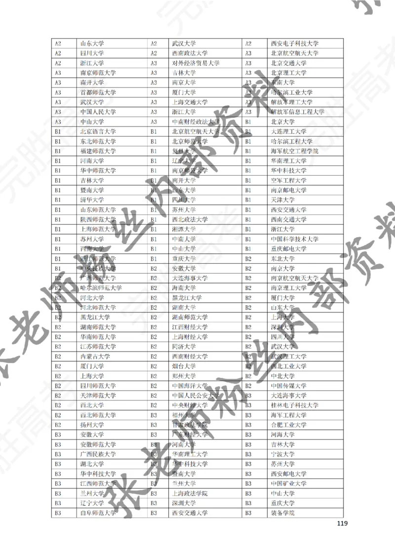 1-《大学专业解读》_纯图版_必看高考志愿填报指南课程（价值5999）_张雪峰高考志愿填报合集_6&mdash;电子书与电子资料