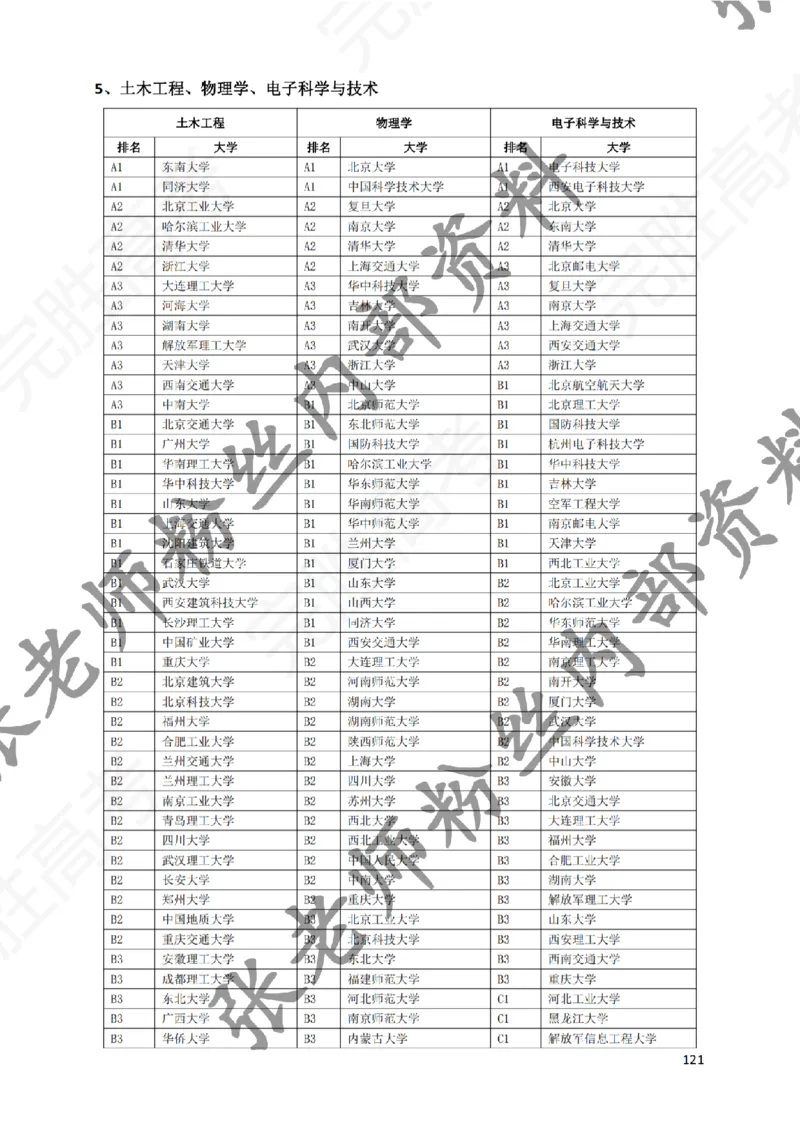 1-《大学专业解读》_纯图版_必看高考志愿填报指南课程（价值5999）_张雪峰高考志愿填报合集_6&mdash;电子书与电子资料