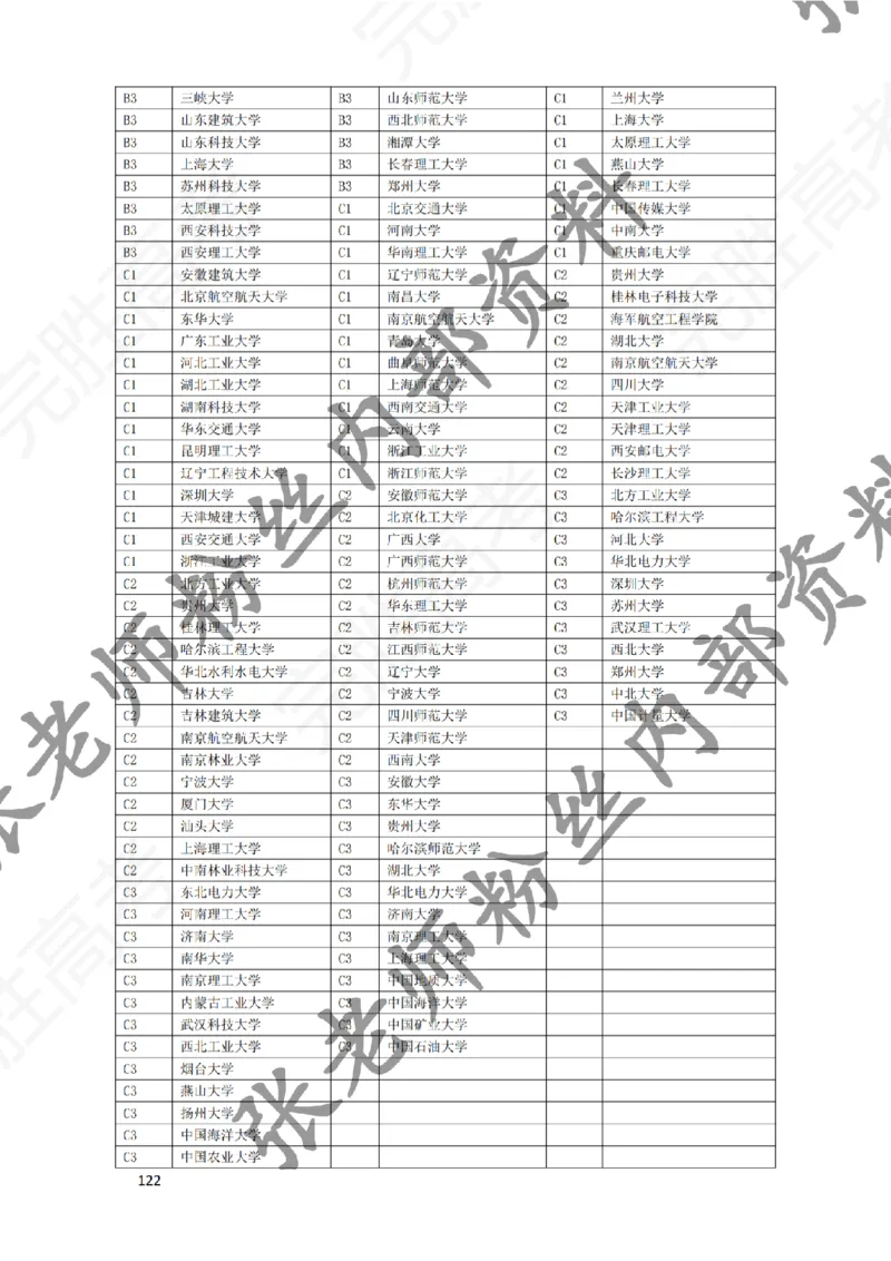 1-《大学专业解读》_纯图版_必看高考志愿填报指南课程（价值5999）_张雪峰高考志愿填报合集_6&mdash;电子书与电子资料