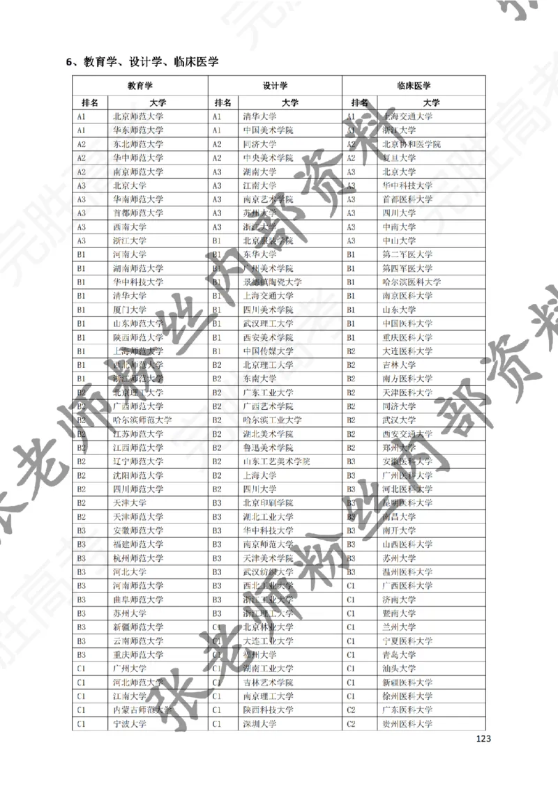 1-《大学专业解读》_纯图版_必看高考志愿填报指南课程（价值5999）_张雪峰高考志愿填报合集_6&mdash;电子书与电子资料