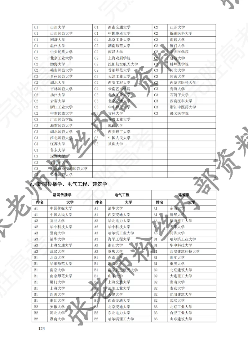1-《大学专业解读》_纯图版_必看高考志愿填报指南课程（价值5999）_张雪峰高考志愿填报合集_6&mdash;电子书与电子资料