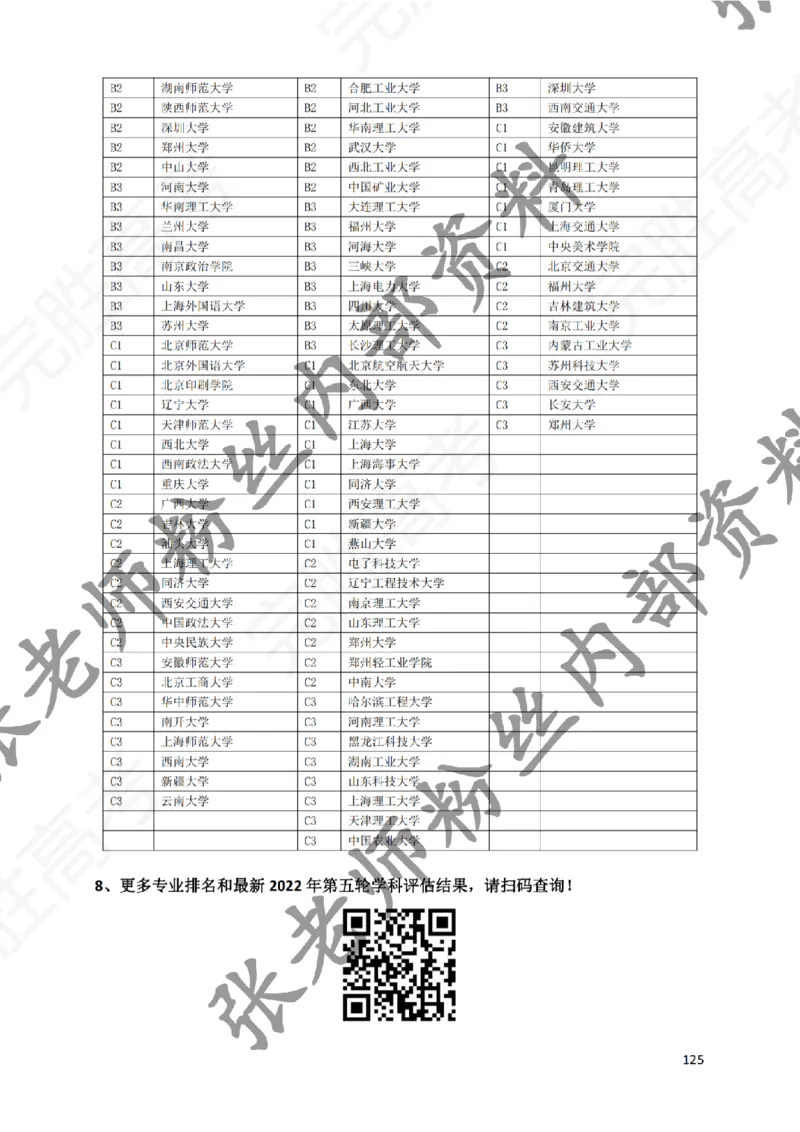 1-《大学专业解读》_纯图版_必看高考志愿填报指南课程（价值5999）_张雪峰高考志愿填报合集_6&mdash;电子书与电子资料