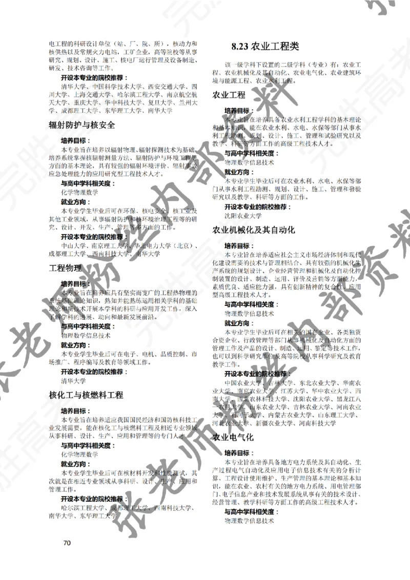 1-《大学专业解读》_纯图版_必看高考志愿填报指南课程（价值5999）_张雪峰高考志愿填报合集_6&mdash;电子书与电子资料