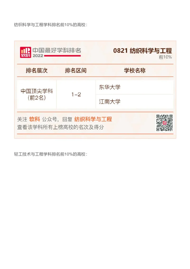 软科中国最好学科排名发布（附榜单）_必看高考志愿填报指南课程（价值5999）_张雪峰高考志愿填报合集_大学排名