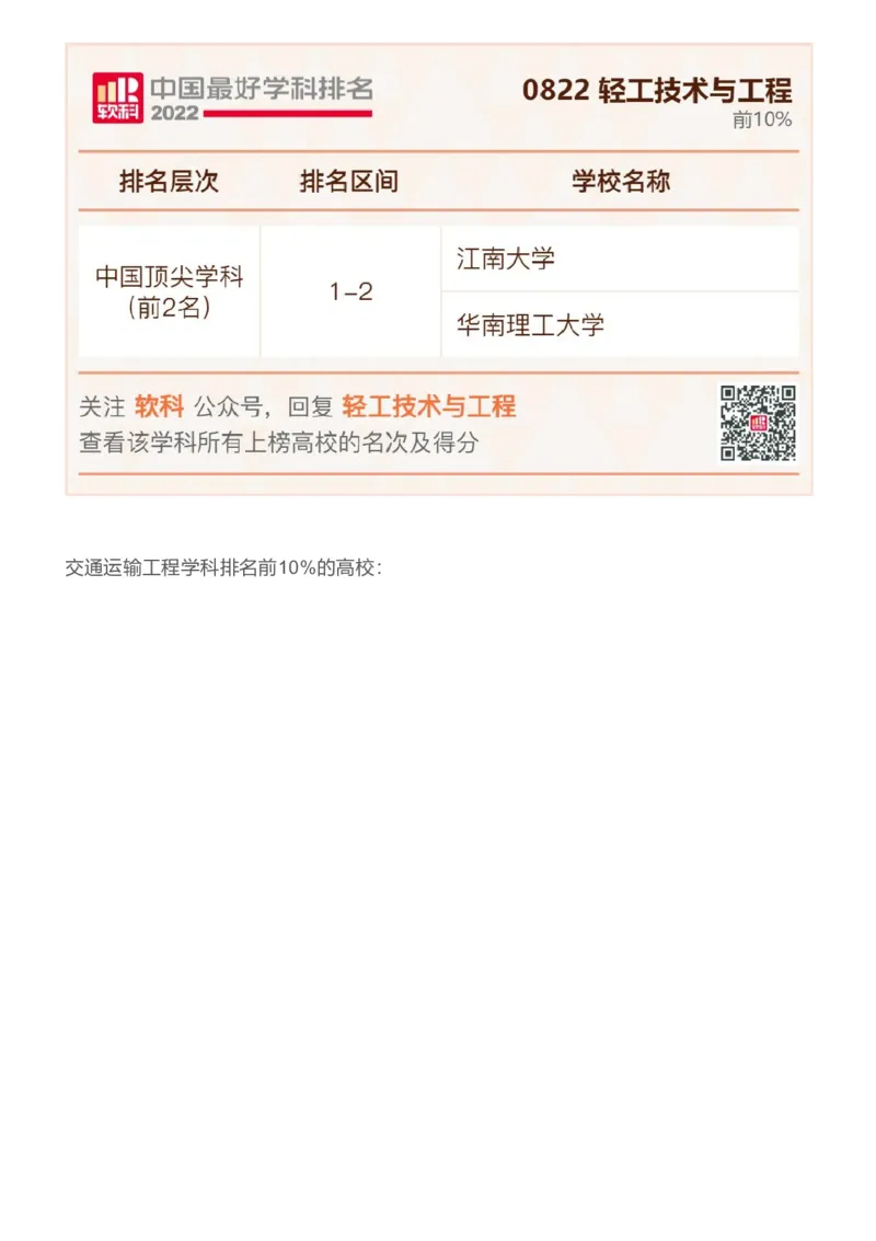 软科中国最好学科排名发布（附榜单）_必看高考志愿填报指南课程（价值5999）_张雪峰高考志愿填报合集_大学排名