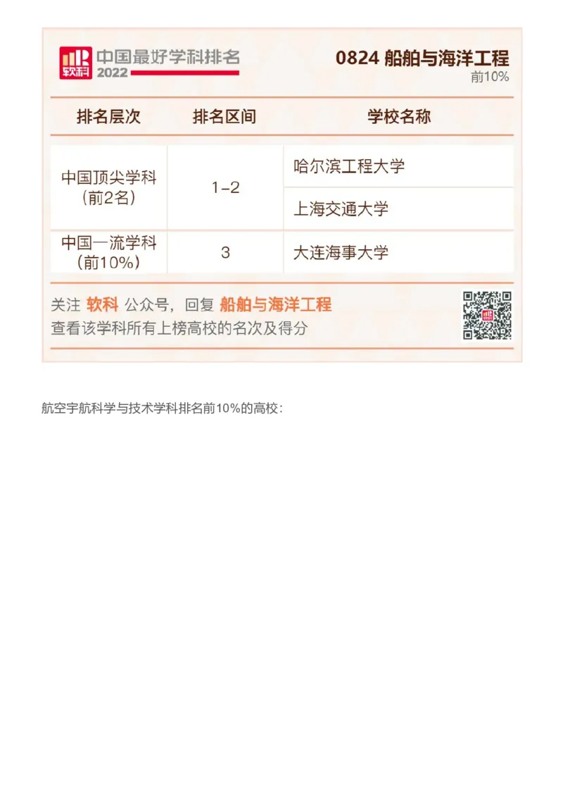 软科中国最好学科排名发布（附榜单）_必看高考志愿填报指南课程（价值5999）_张雪峰高考志愿填报合集_大学排名