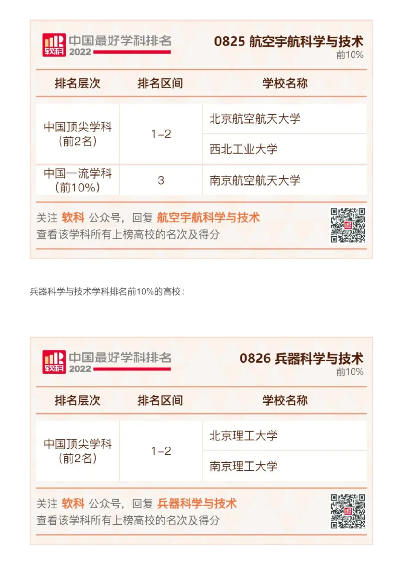 软科中国最好学科排名发布（附榜单）_必看高考志愿填报指南课程（价值5999）_张雪峰高考志愿填报合集_大学排名