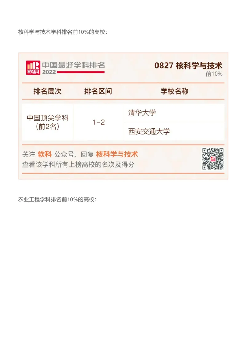 软科中国最好学科排名发布（附榜单）_必看高考志愿填报指南课程（价值5999）_张雪峰高考志愿填报合集_大学排名