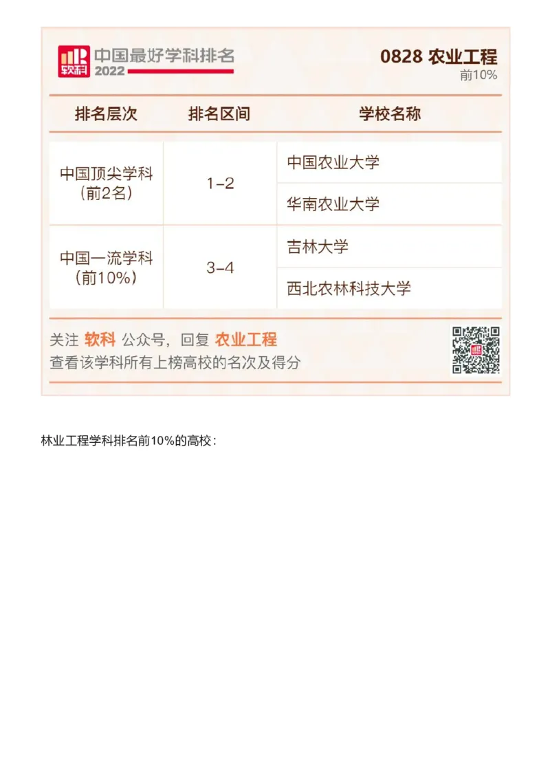 软科中国最好学科排名发布（附榜单）_必看高考志愿填报指南课程（价值5999）_张雪峰高考志愿填报合集_大学排名