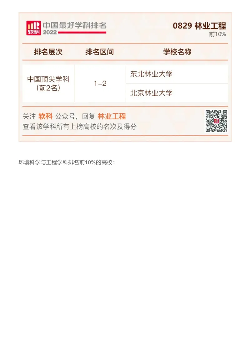 软科中国最好学科排名发布（附榜单）_必看高考志愿填报指南课程（价值5999）_张雪峰高考志愿填报合集_大学排名