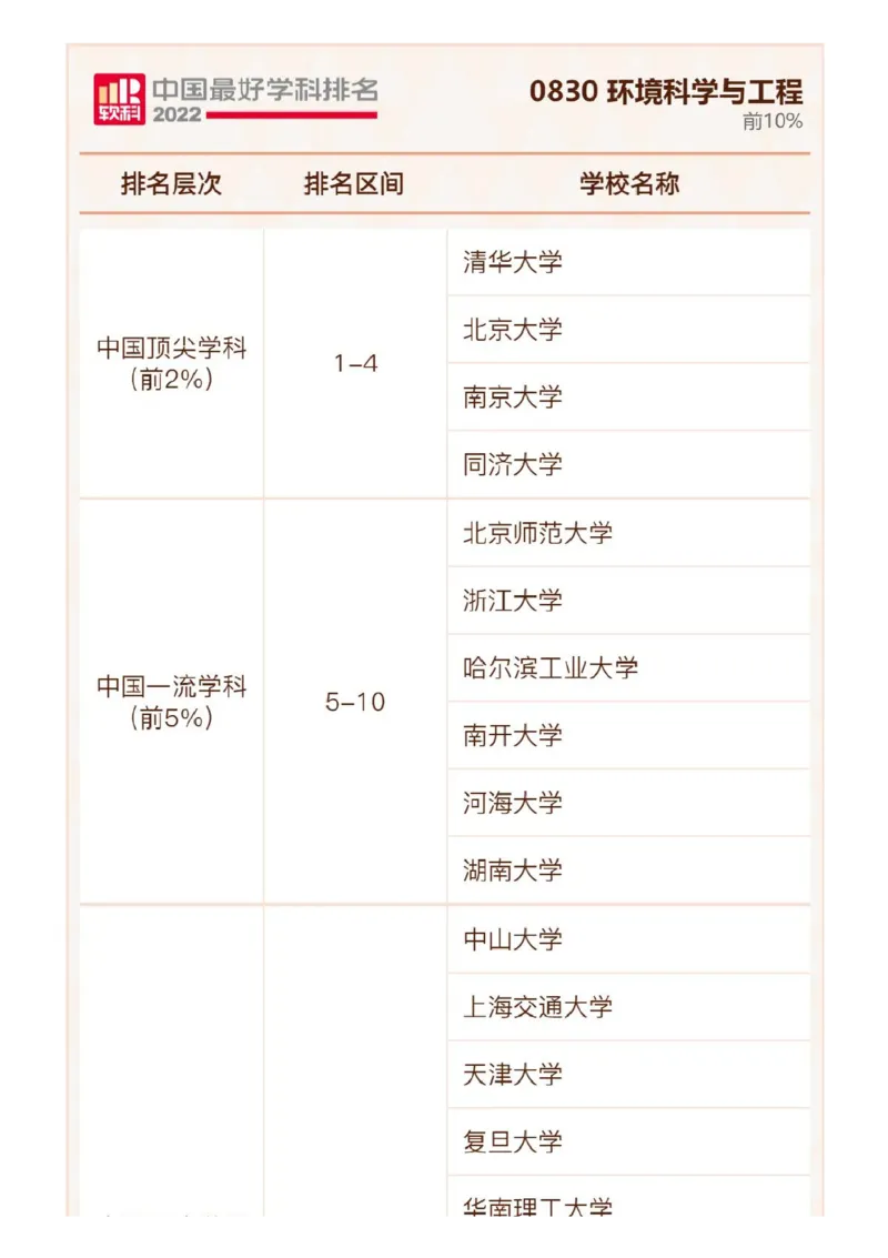 软科中国最好学科排名发布（附榜单）_必看高考志愿填报指南课程（价值5999）_张雪峰高考志愿填报合集_大学排名
