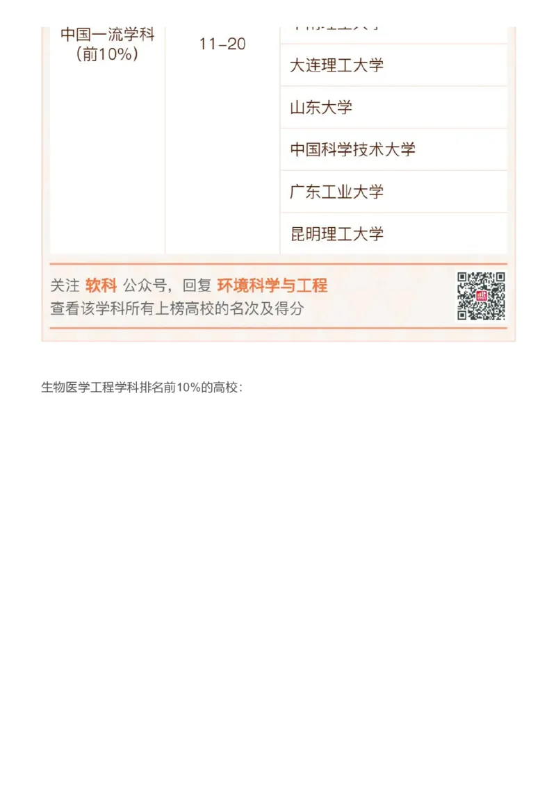 软科中国最好学科排名发布（附榜单）_必看高考志愿填报指南课程（价值5999）_张雪峰高考志愿填报合集_大学排名