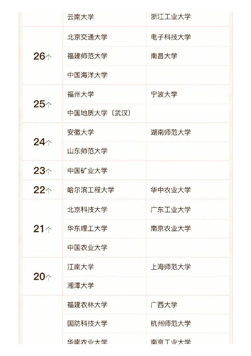 软科中国最好学科排名发布（附榜单）_必看高考志愿填报指南课程（价值5999）_张雪峰高考志愿填报合集_大学排名