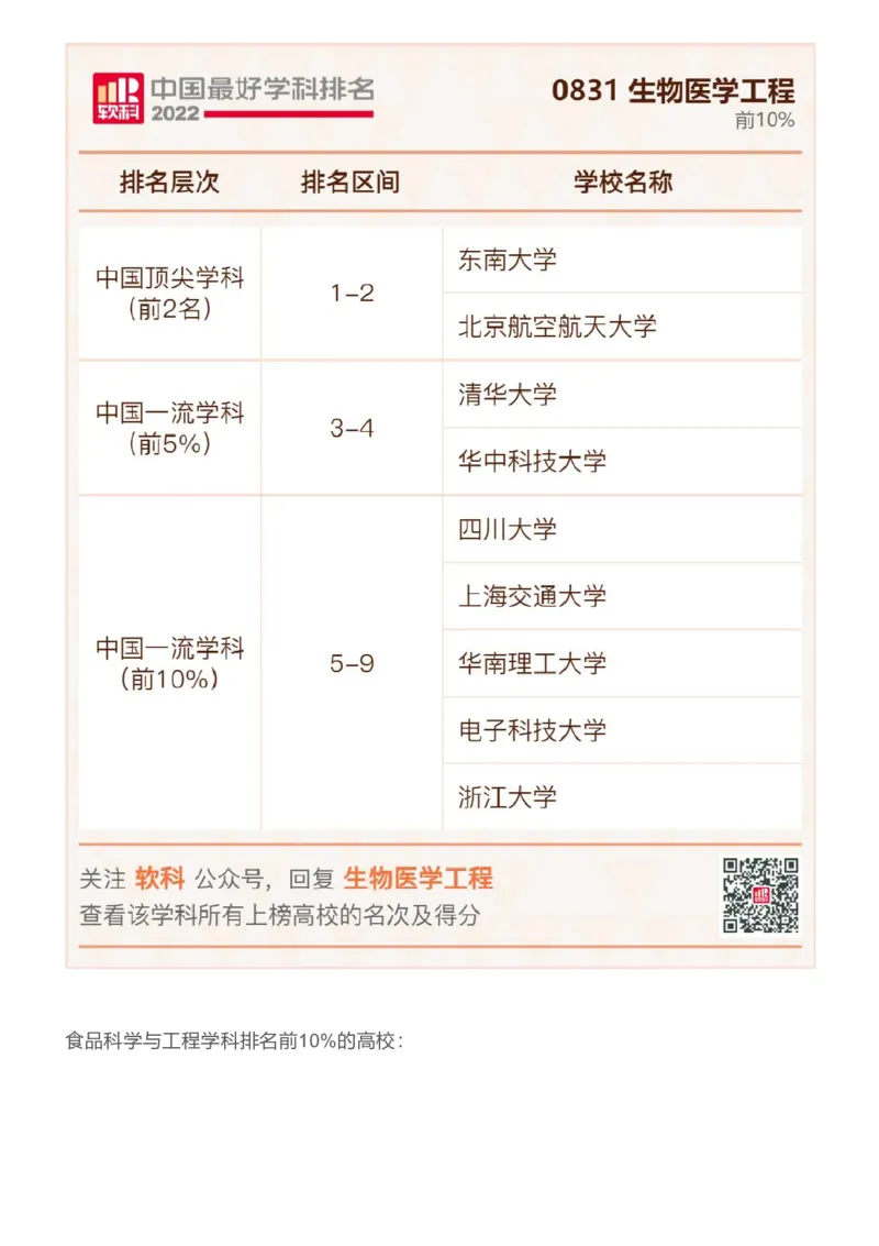 软科中国最好学科排名发布（附榜单）_必看高考志愿填报指南课程（价值5999）_张雪峰高考志愿填报合集_大学排名
