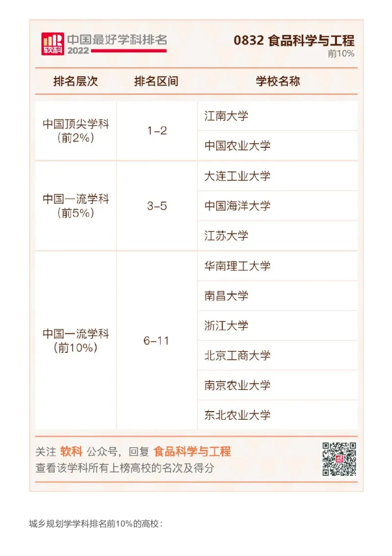 软科中国最好学科排名发布（附榜单）_必看高考志愿填报指南课程（价值5999）_张雪峰高考志愿填报合集_大学排名