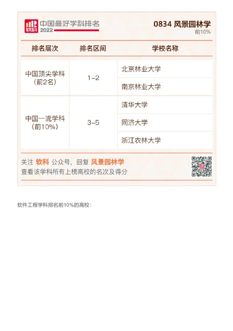 软科中国最好学科排名发布（附榜单）_必看高考志愿填报指南课程（价值5999）_张雪峰高考志愿填报合集_大学排名