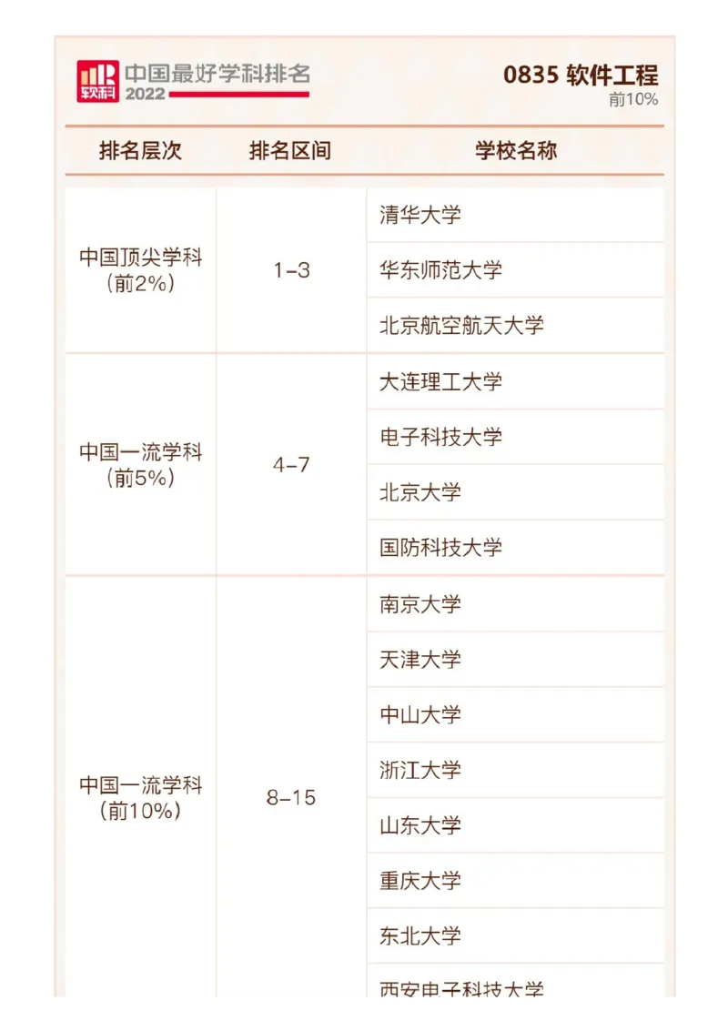 软科中国最好学科排名发布（附榜单）_必看高考志愿填报指南课程（价值5999）_张雪峰高考志愿填报合集_大学排名