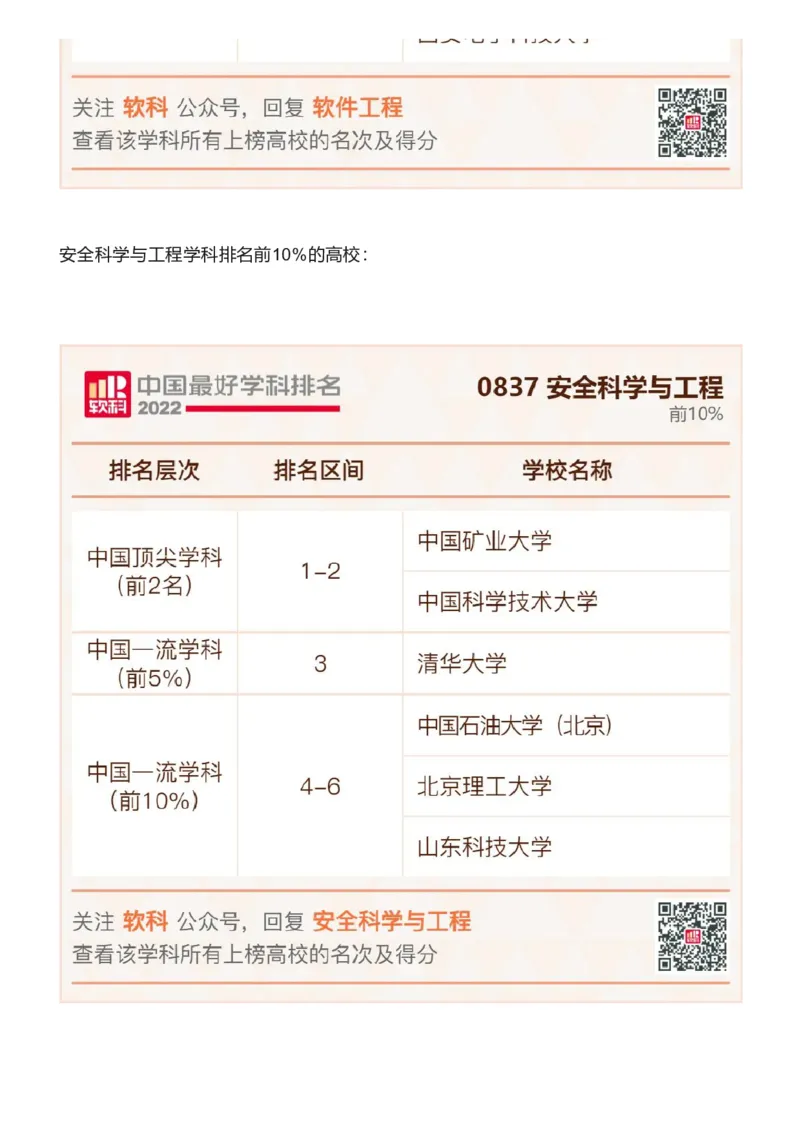 软科中国最好学科排名发布（附榜单）_必看高考志愿填报指南课程（价值5999）_张雪峰高考志愿填报合集_大学排名