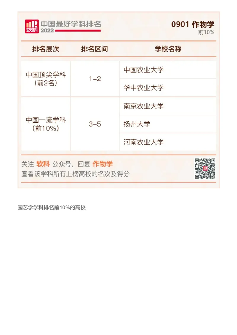 软科中国最好学科排名发布（附榜单）_必看高考志愿填报指南课程（价值5999）_张雪峰高考志愿填报合集_大学排名