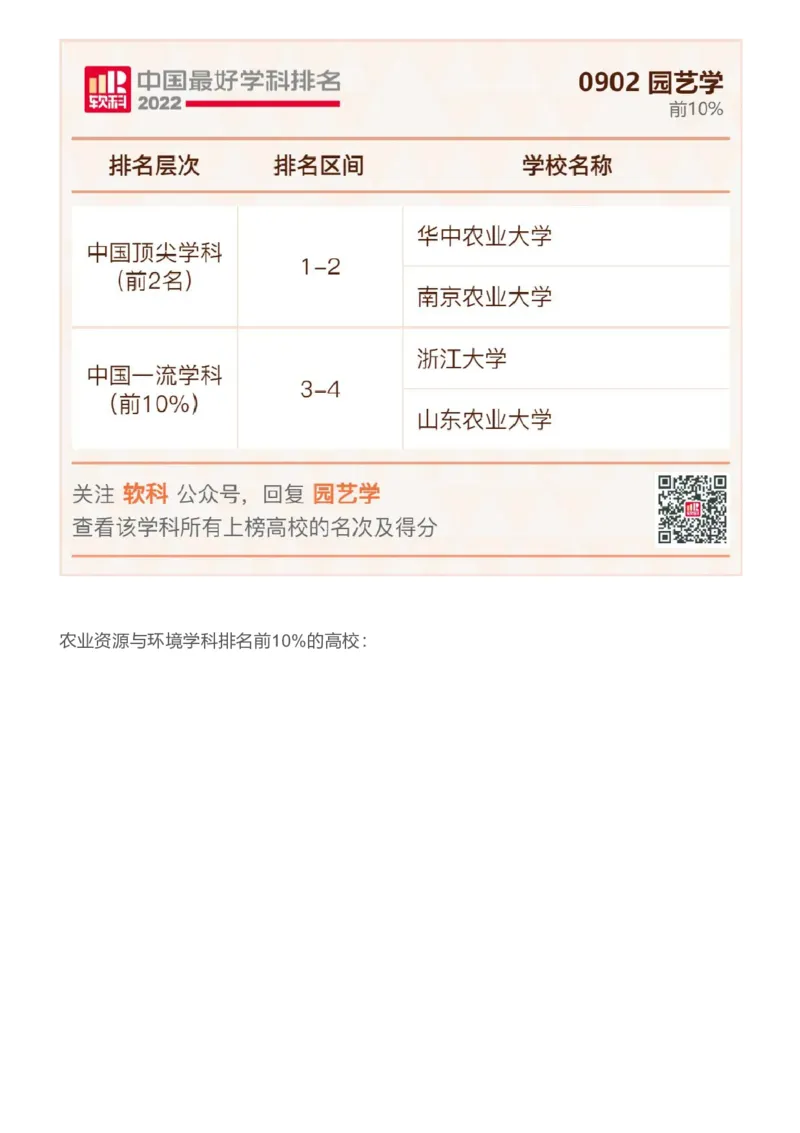 软科中国最好学科排名发布（附榜单）_必看高考志愿填报指南课程（价值5999）_张雪峰高考志愿填报合集_大学排名