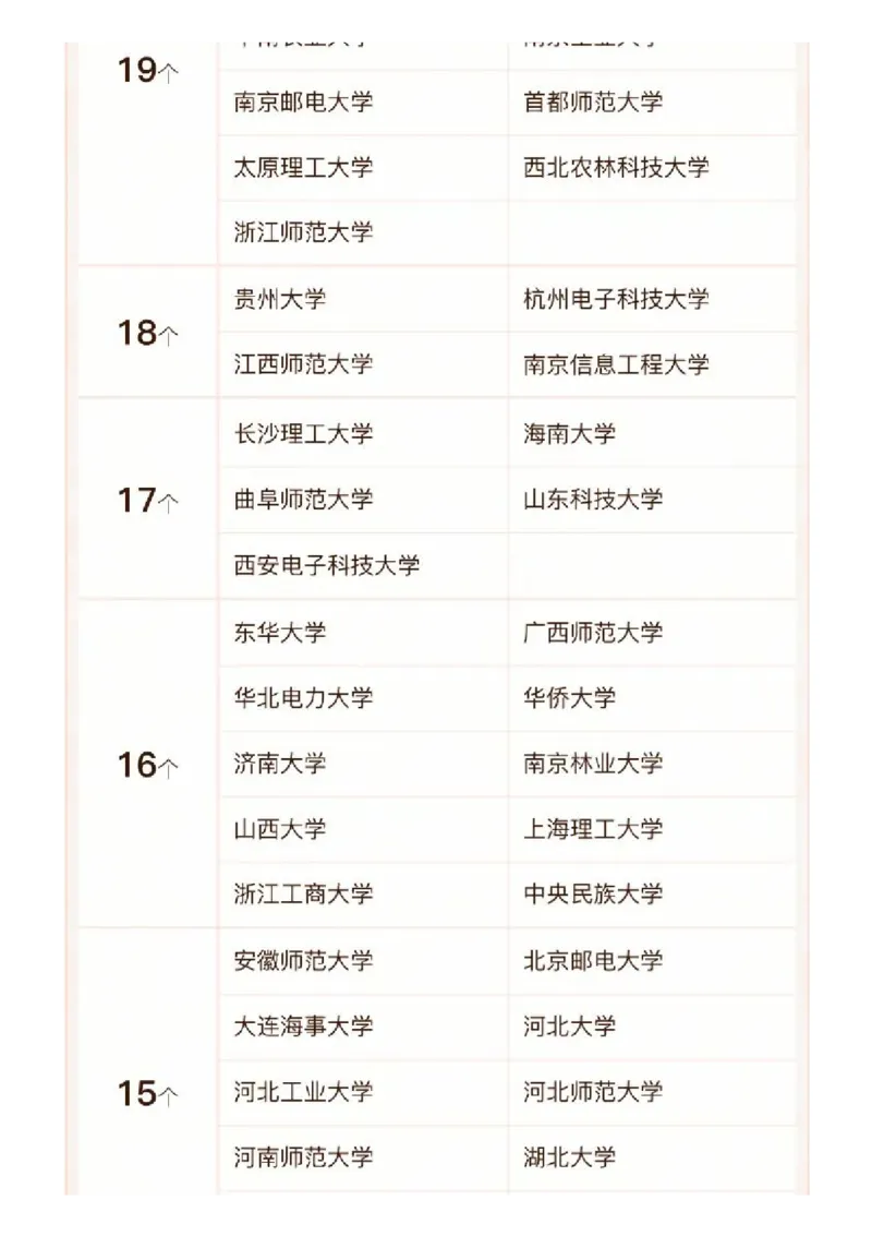 软科中国最好学科排名发布（附榜单）_必看高考志愿填报指南课程（价值5999）_张雪峰高考志愿填报合集_大学排名