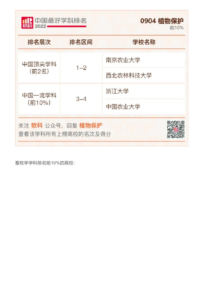 软科中国最好学科排名发布（附榜单）_必看高考志愿填报指南课程（价值5999）_张雪峰高考志愿填报合集_大学排名