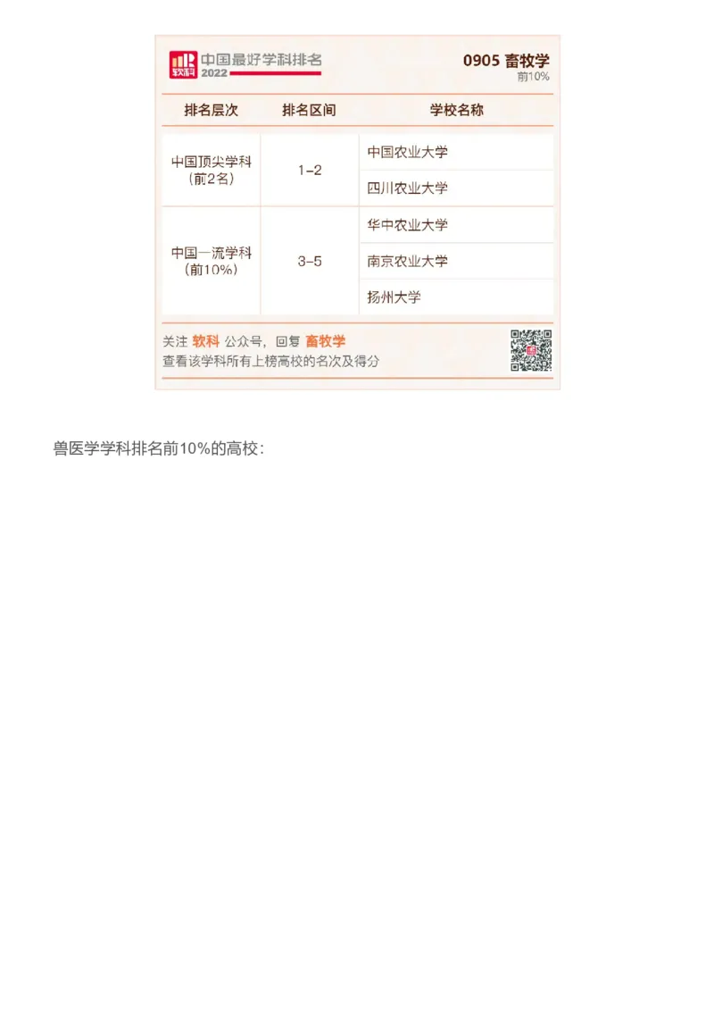 软科中国最好学科排名发布（附榜单）_必看高考志愿填报指南课程（价值5999）_张雪峰高考志愿填报合集_大学排名