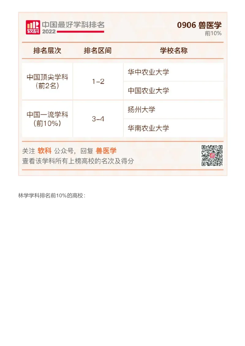 软科中国最好学科排名发布（附榜单）_必看高考志愿填报指南课程（价值5999）_张雪峰高考志愿填报合集_大学排名