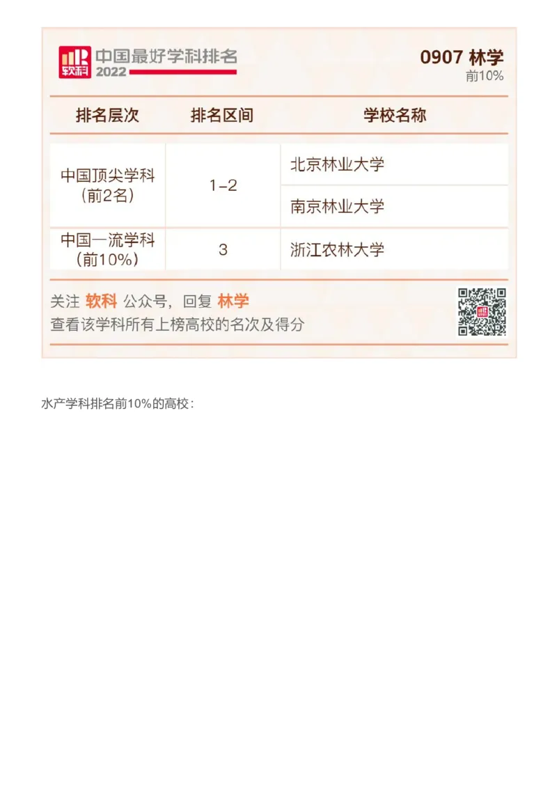 软科中国最好学科排名发布（附榜单）_必看高考志愿填报指南课程（价值5999）_张雪峰高考志愿填报合集_大学排名