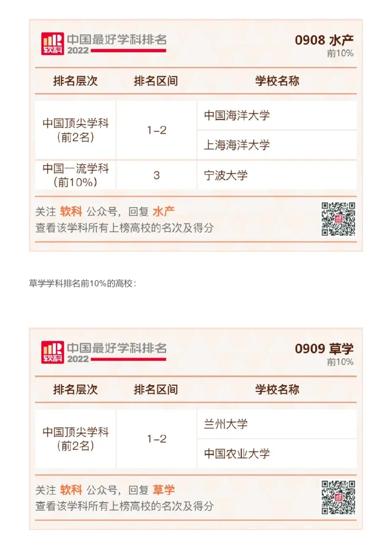 软科中国最好学科排名发布（附榜单）_必看高考志愿填报指南课程（价值5999）_张雪峰高考志愿填报合集_大学排名