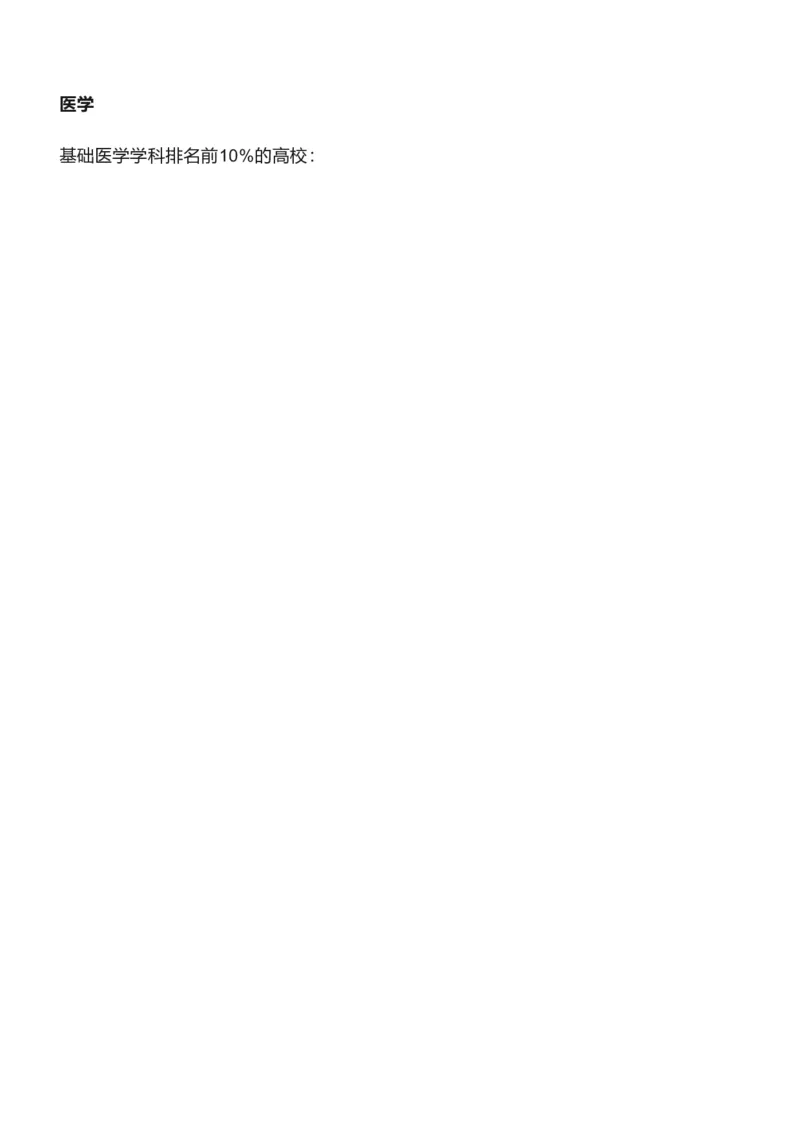 软科中国最好学科排名发布（附榜单）_必看高考志愿填报指南课程（价值5999）_张雪峰高考志愿填报合集_大学排名