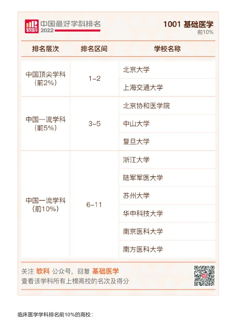 软科中国最好学科排名发布（附榜单）_必看高考志愿填报指南课程（价值5999）_张雪峰高考志愿填报合集_大学排名