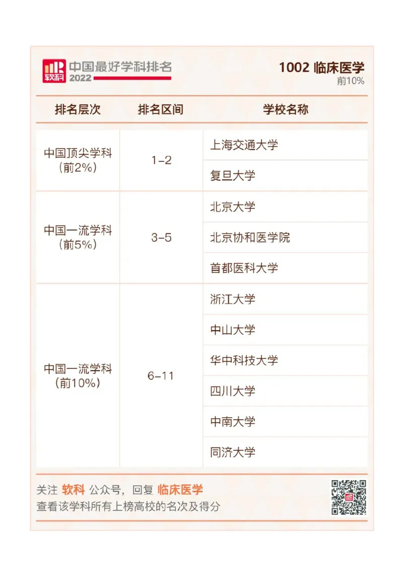 软科中国最好学科排名发布（附榜单）_必看高考志愿填报指南课程（价值5999）_张雪峰高考志愿填报合集_大学排名