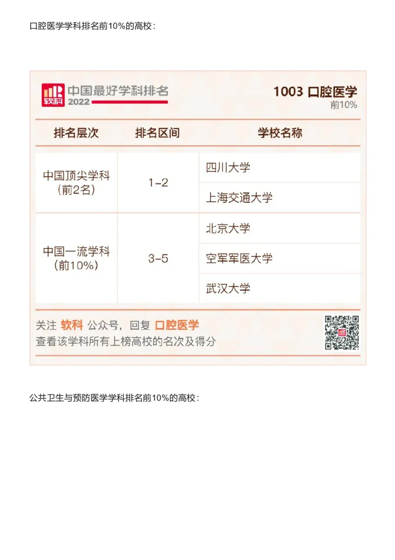 软科中国最好学科排名发布（附榜单）_必看高考志愿填报指南课程（价值5999）_张雪峰高考志愿填报合集_大学排名