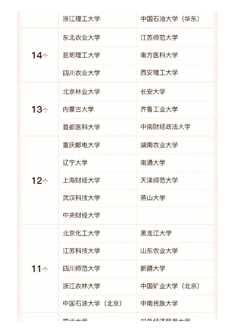 软科中国最好学科排名发布（附榜单）_必看高考志愿填报指南课程（价值5999）_张雪峰高考志愿填报合集_大学排名