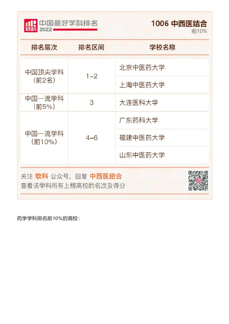 软科中国最好学科排名发布（附榜单）_必看高考志愿填报指南课程（价值5999）_张雪峰高考志愿填报合集_大学排名