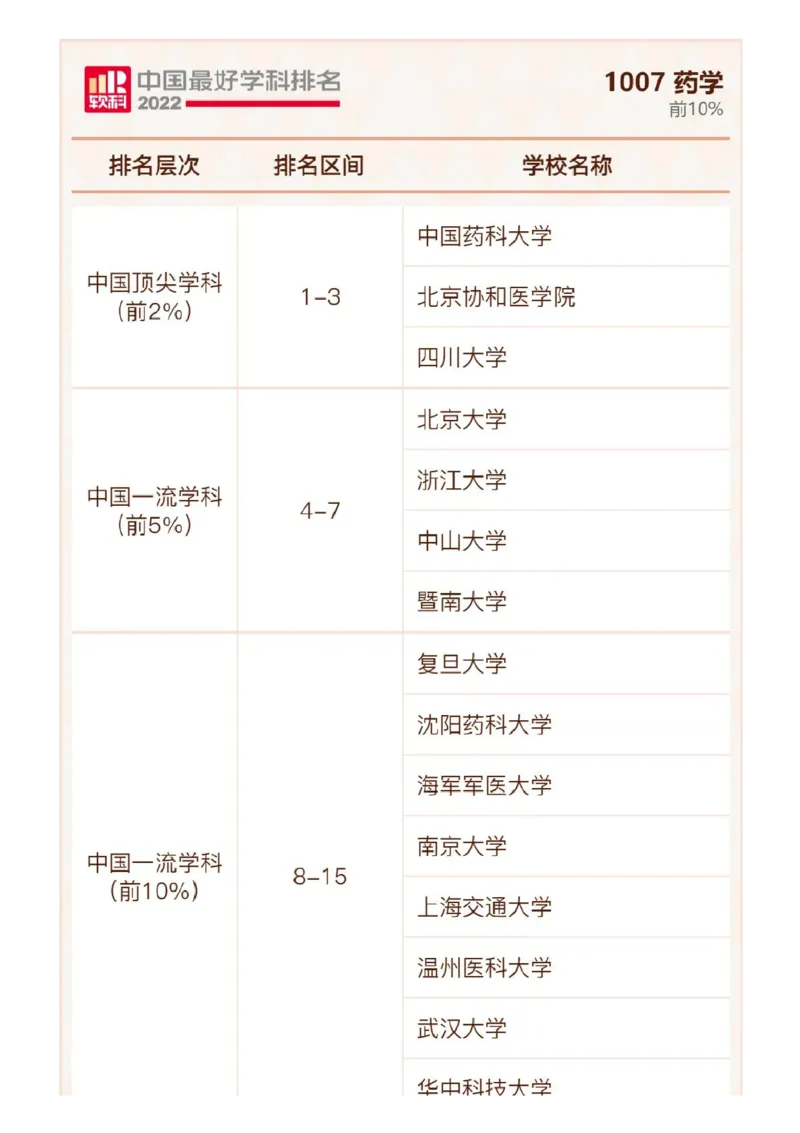 软科中国最好学科排名发布（附榜单）_必看高考志愿填报指南课程（价值5999）_张雪峰高考志愿填报合集_大学排名