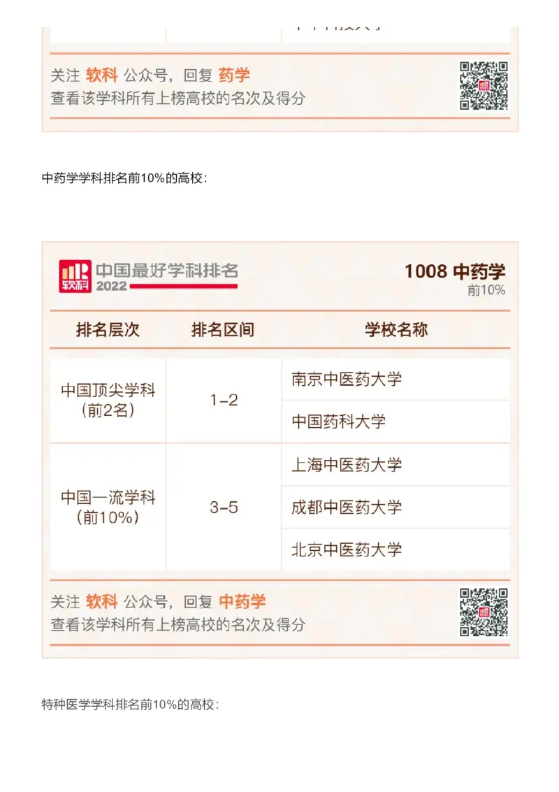 软科中国最好学科排名发布（附榜单）_必看高考志愿填报指南课程（价值5999）_张雪峰高考志愿填报合集_大学排名