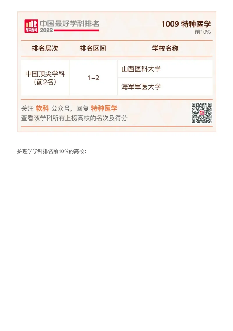 软科中国最好学科排名发布（附榜单）_必看高考志愿填报指南课程（价值5999）_张雪峰高考志愿填报合集_大学排名