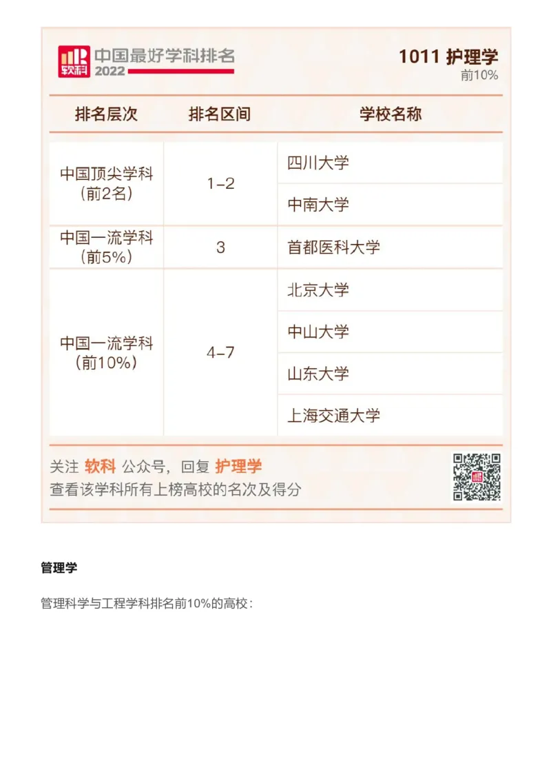 软科中国最好学科排名发布（附榜单）_必看高考志愿填报指南课程（价值5999）_张雪峰高考志愿填报合集_大学排名