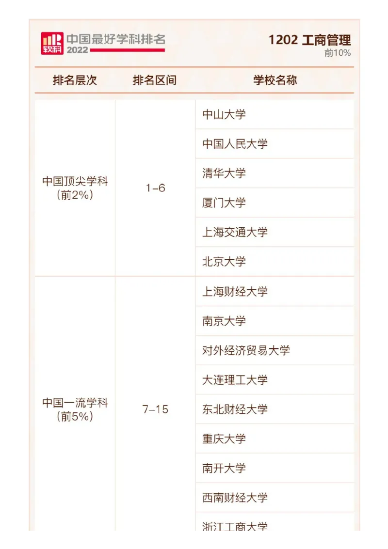 软科中国最好学科排名发布（附榜单）_必看高考志愿填报指南课程（价值5999）_张雪峰高考志愿填报合集_大学排名
