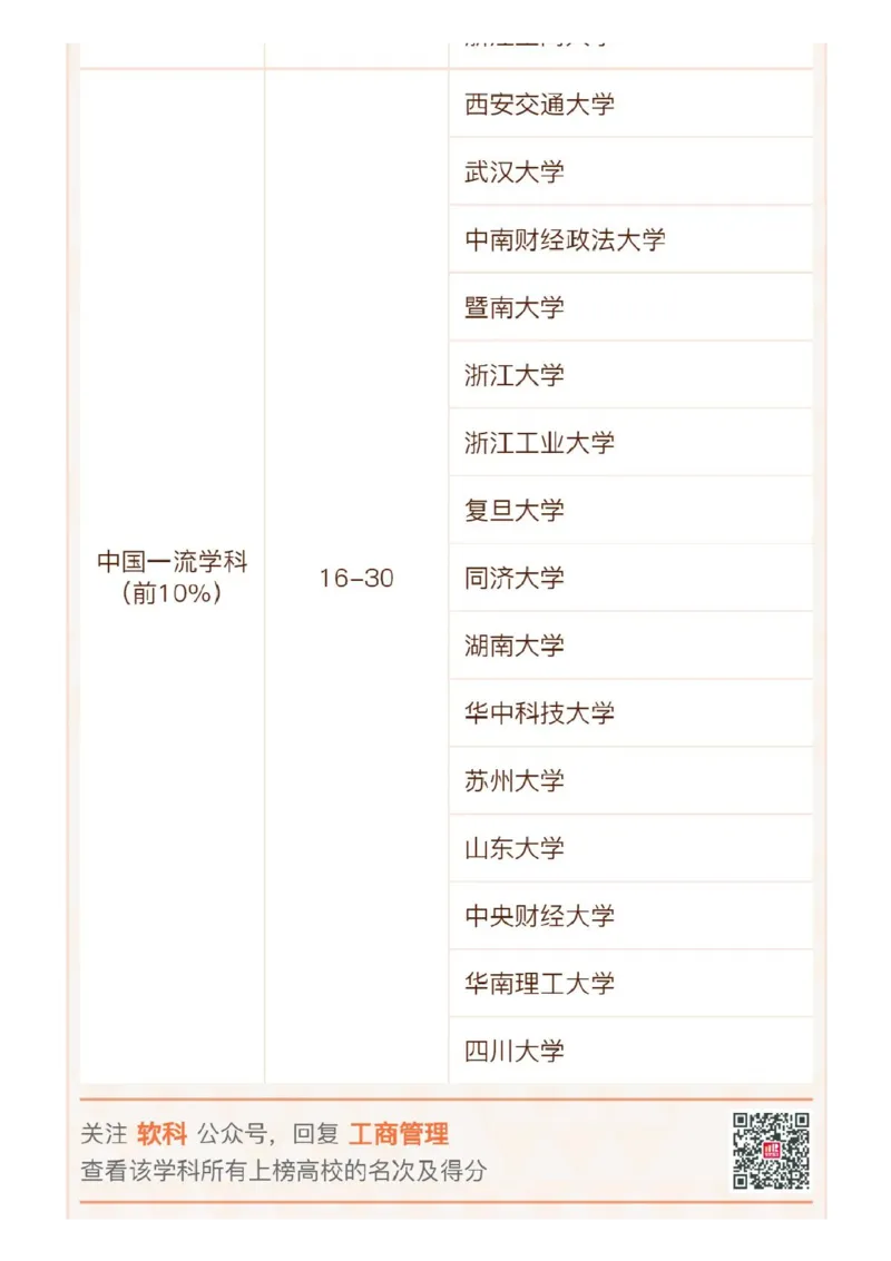 软科中国最好学科排名发布（附榜单）_必看高考志愿填报指南课程（价值5999）_张雪峰高考志愿填报合集_大学排名
