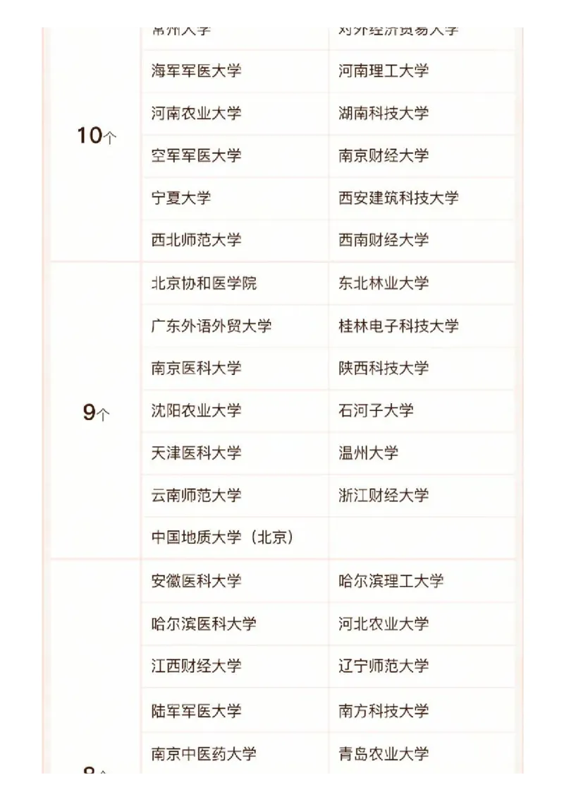 软科中国最好学科排名发布（附榜单）_必看高考志愿填报指南课程（价值5999）_张雪峰高考志愿填报合集_大学排名